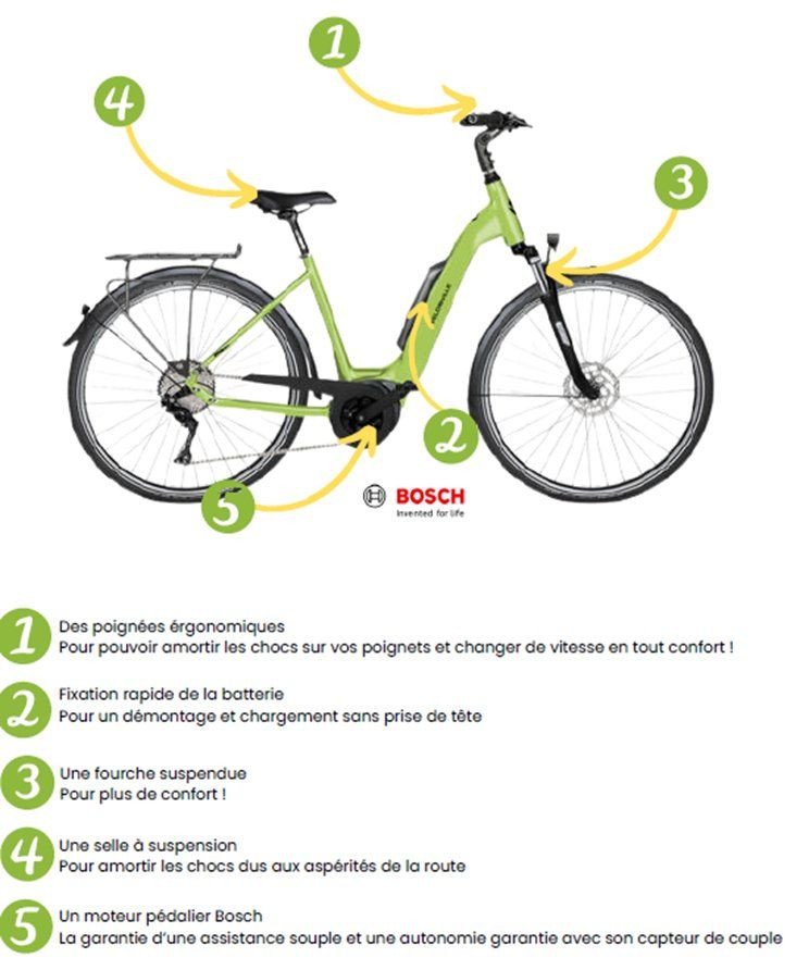 Vélo électrique avec moteur Bosch et ses caractéristiques